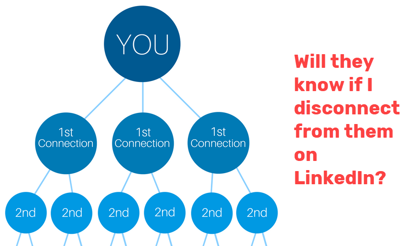 will-they-know-if-i-disconnect-on-linkedin