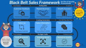 Black Belt Sales Framework for Fire & Security Professionals